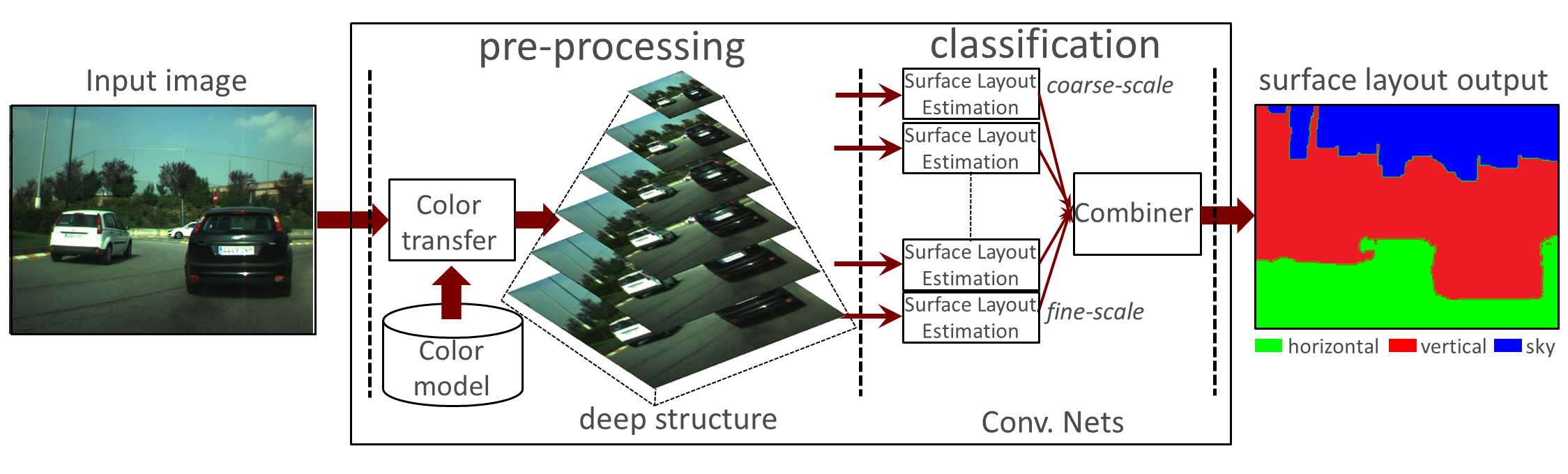 Deep Learning for Computer Vision (IN2346)